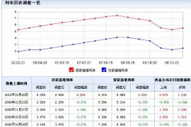 和平要债公司